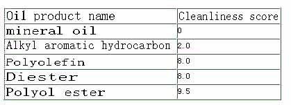 refrigeration compressor,compressor,Mitsubishi Compressor,Bristol Compressor,HITACHI Compressor,Danfoss compressor to solve the problem